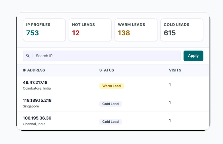 AI Visitor Intelligence — IP profiles and lead status